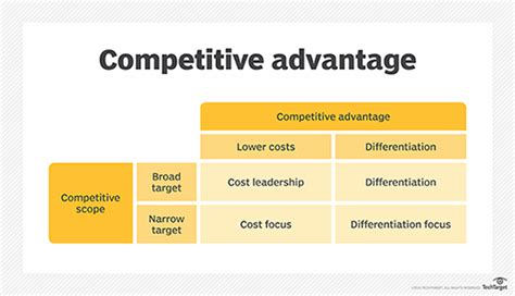 competitive advantage definition  techtarget