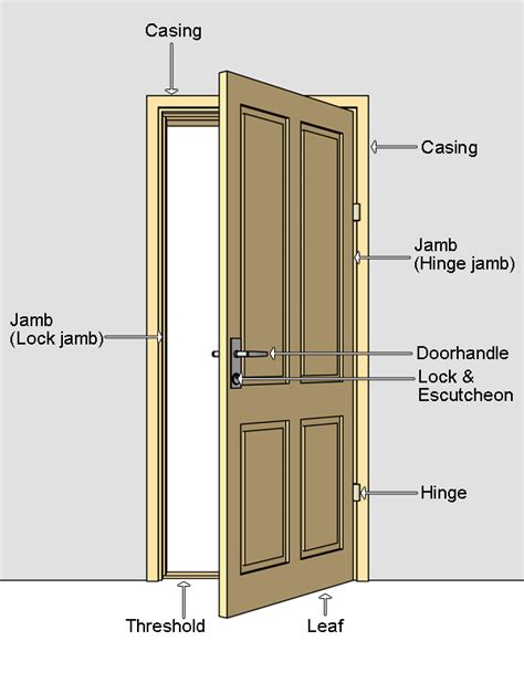 parts   hinged door door nomenclature