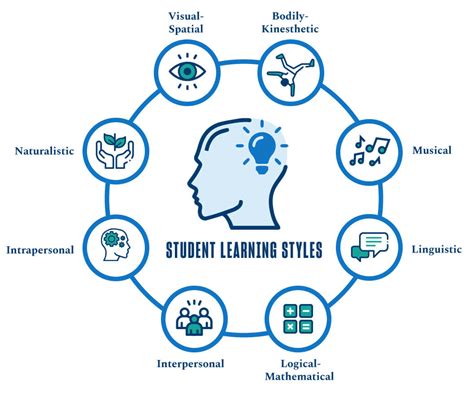 An Educator’s Guide To Teaching Styles And Learning Styles