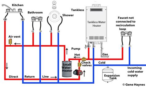 set  tankless recirculation system water plumbing water heater installation