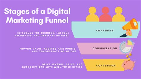 build  digital marketing funnel  automate sales outreach