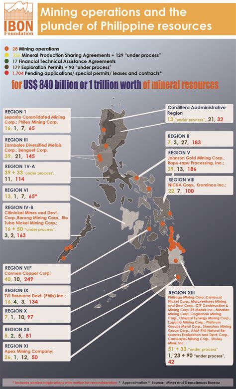 mining operations   plunder  philippine resources philippine resources region