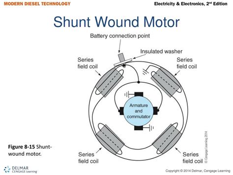 shunt wound dc motor wiring diagram wiring diagram vrogueco