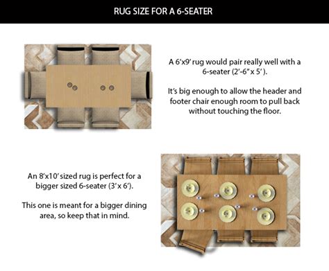 rug sizes  dining tables chart layout designs homely rugs