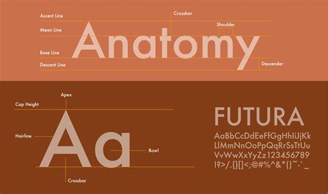 font   futura typeface   dated