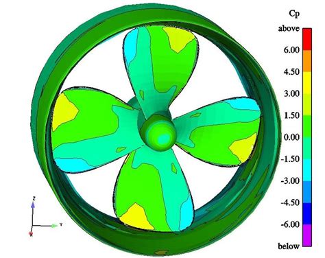 pressure contours  key blade positions     deg  scientific diagram