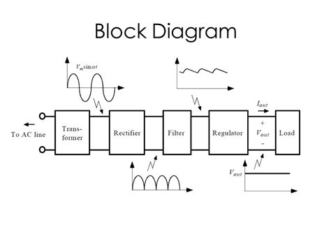 ac dc power supply  block diagram