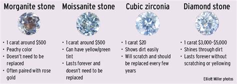 morganite  moissanite  cubic zirconia cz  diamond