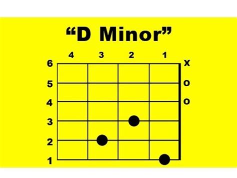 minor guitar chord youtube