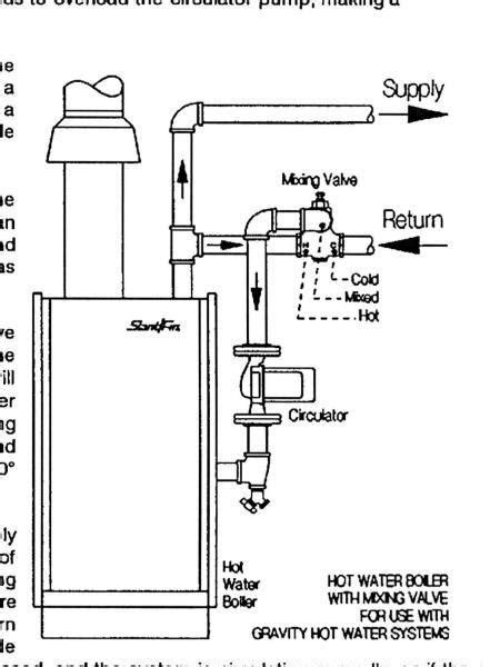 steam boiler piping diagram  steam boiler boiler steam