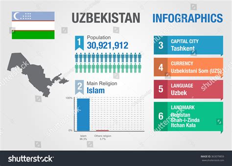 Uzbekistan Infographics Statistical Data Uzbekistan Information