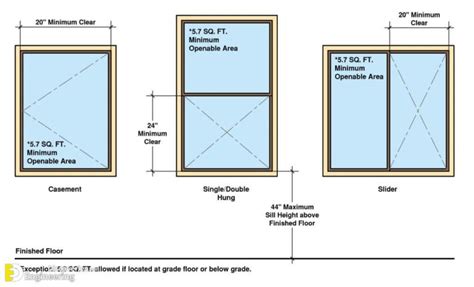 standard dimensions  door  window engineering discoveries