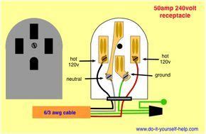 wiring diagram    amp receptacle  serve  dryer  electric range electrical wiring