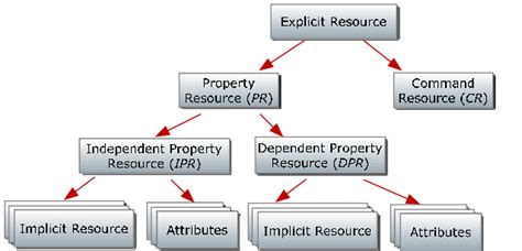 web resource categorization  scientific diagram