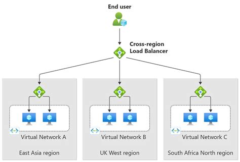 build  globally resilient architecture  azure load balancer