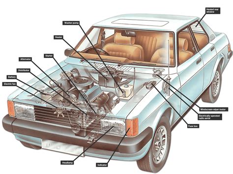 automotive electrical wiring schematics