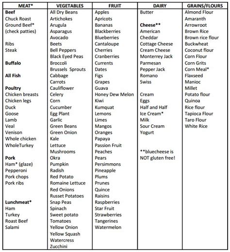 gluten  grocery list printable    gluten