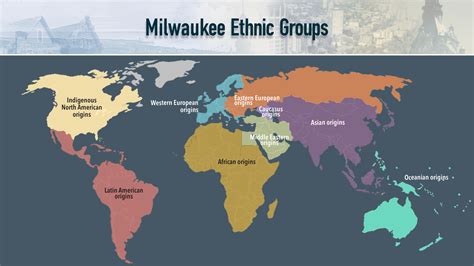milwaukee ethnic groups