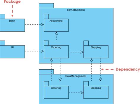 package diagram