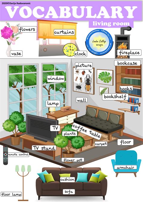 living room vocabulary london calling designs