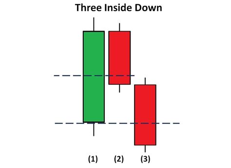 candlestick pattern meaning
