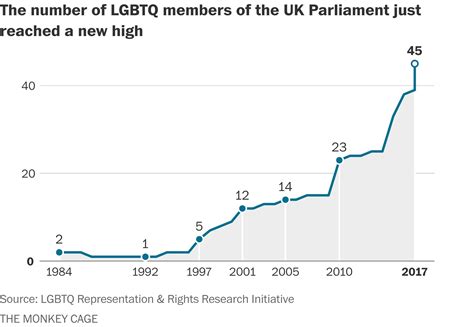 a record number of lgbtq people were just elected to the british
