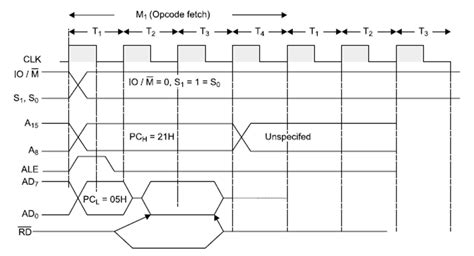 timing diagram  microprocessor