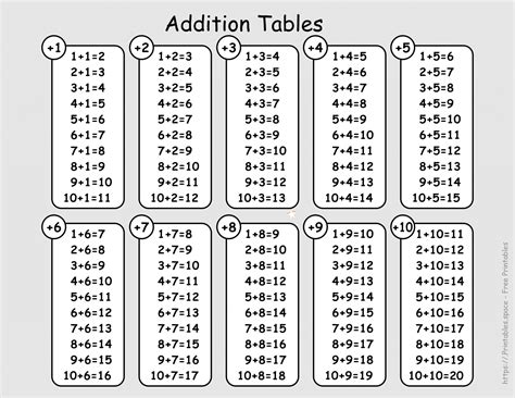 addition table    printables