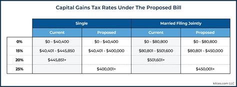 Analyzing Bidens New “american Families Plan” Tax Proposal