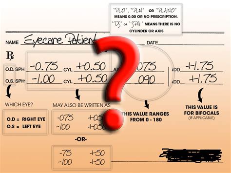 how to read an eyeglass prescription ~ a division of eyewear insight