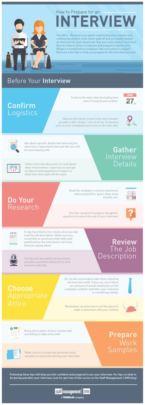 prepare   interview infographic staff management smx