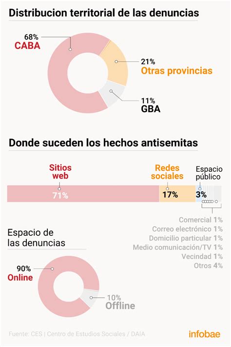 “hay Un Preocupante Crecimiento Del Antisemitismo En La Argentina