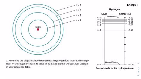 hydrogen energy levels youtube