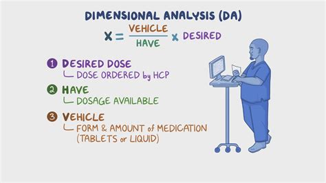 dimensional analysis method  dosage calculation osmosis video library