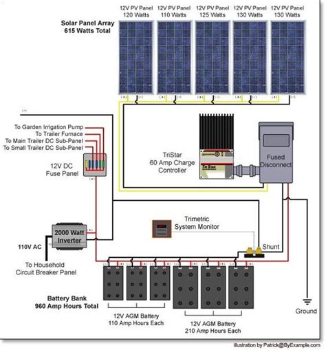 current power system httpwwwbyexamplenethomesteadenergycurrentsystem solar