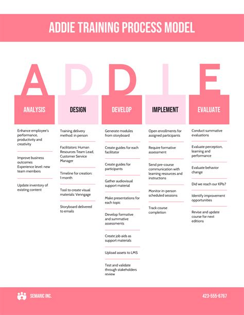 addie design document template venngage