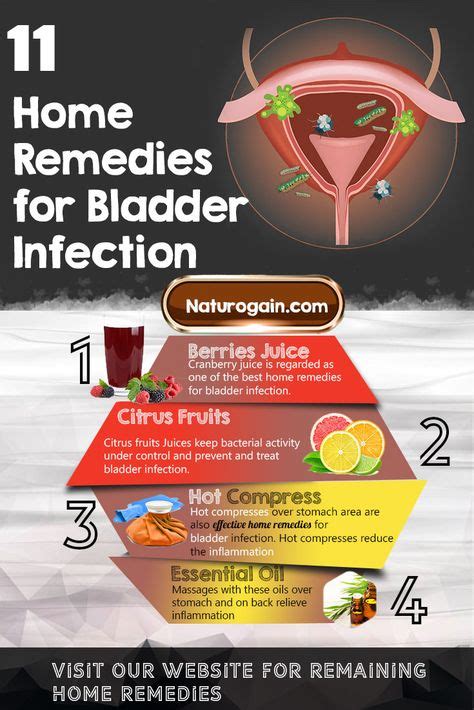 11 Best Home Remedies For Bladder Infection That Work [naturally