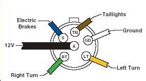 wiring diagram  trailer plug