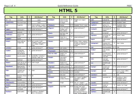 cheat sheets  quick references  web developers