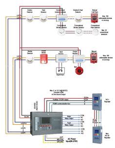 types  fire alarm systems   wiring diagrams fire alarm system fire alarm alarm system