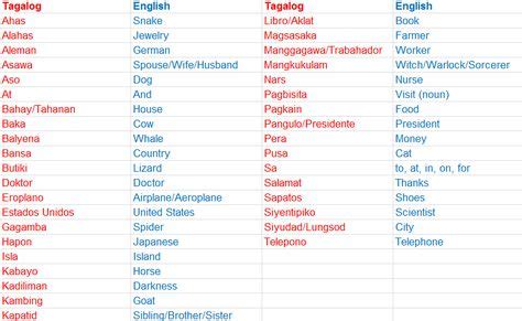 tagalog words ideas   tagalog words tagalog words