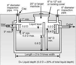septic tank installation diagram amulette