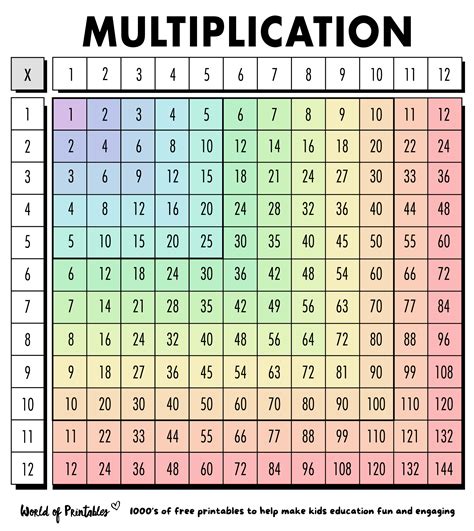 multiplication table  color elcho table