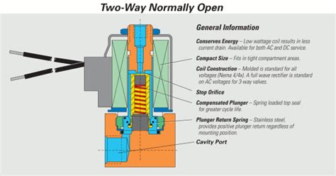 solenoid valves solenoid solutions