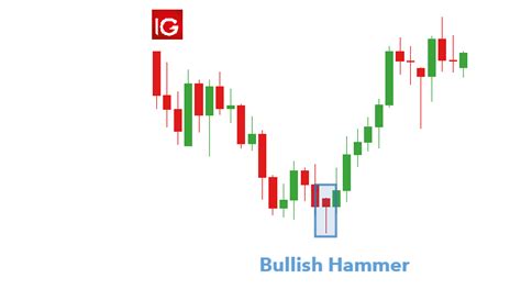 hammer candlestick patterns  traders guide