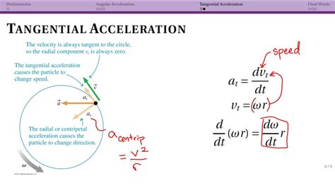 tangential acceleration equation