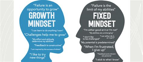 understanding  growth mindset academic skills center blog