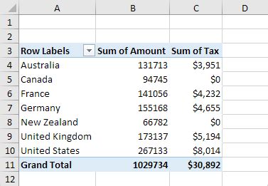 calculated fielditem   pivot table easy excel