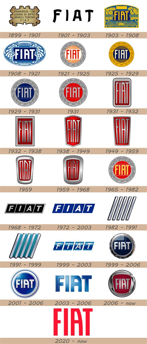 fiat logo  car symbol meaning