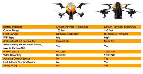 parrot drone malaysia price drone photography savannah ga lottery